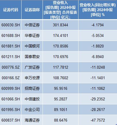 方正证券怎么收点的