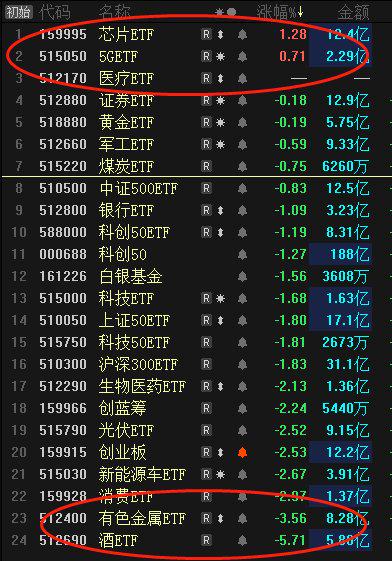 如何找出挖坑股票 如何找出挖坑股票