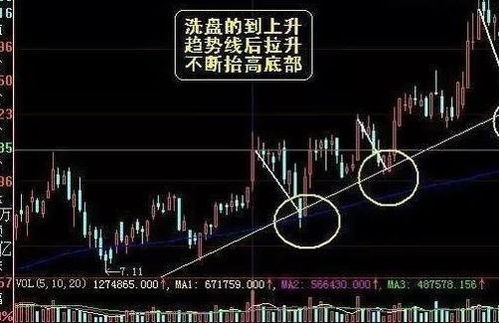 如何找出挖坑股票 如何找出挖坑股票