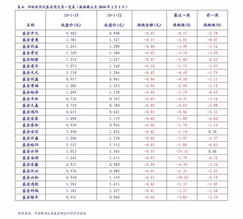 证券仓位怎么洗