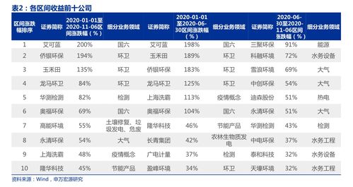如何查询股票收盘价