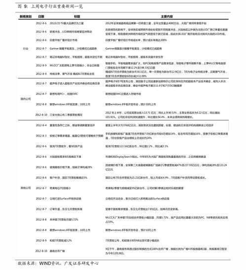 如何查询股票收盘价