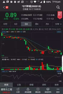 如何查询股票收盘价