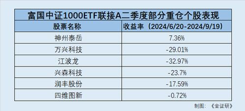 证券基金回报率怎么算