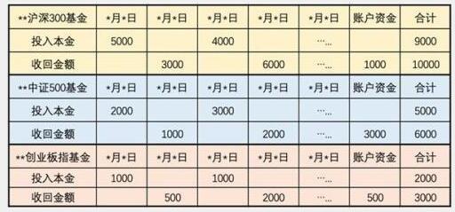 证券基金回报率怎么算
