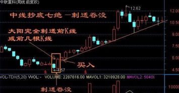 股票如何分批买