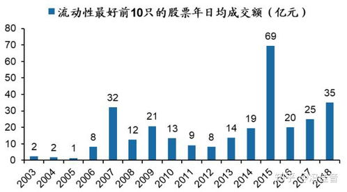 如何避免股票分化增长