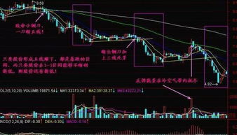 10万股票如何变20万