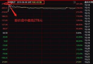 10万股票如何变20万