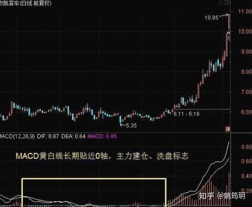 现阶段如何做股票交易