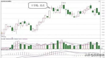 股票k线如何运用 股票k线如何运用