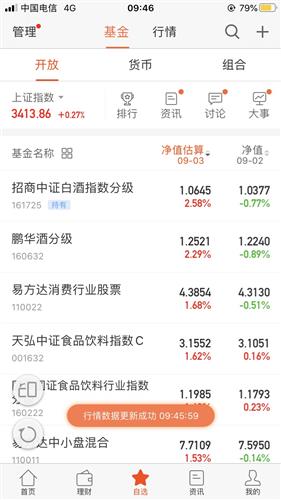一直涨的股票如何加仓买