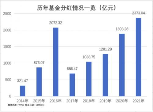 如何看股票基金分红