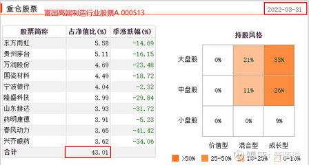 如何看股票基金分红