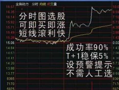 如何找出股票关键点