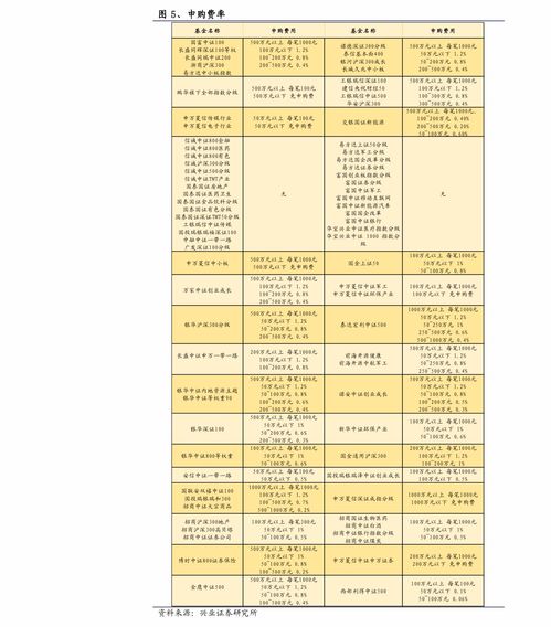 国信证券怎么取消银行卡