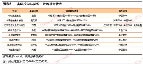 平安证券基金怎么赎回
