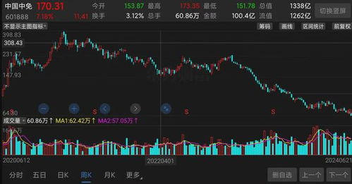 明年中国股票走势如何看