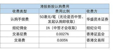 股票中签后如何缴