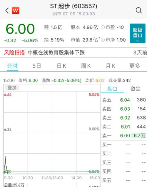 如何卖快手股票账号