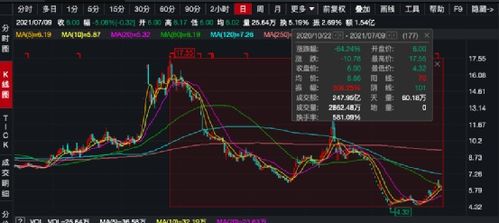 如何卖快手股票账号