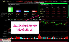 如何识别先锋股票