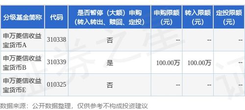 证券b基金怎么开通