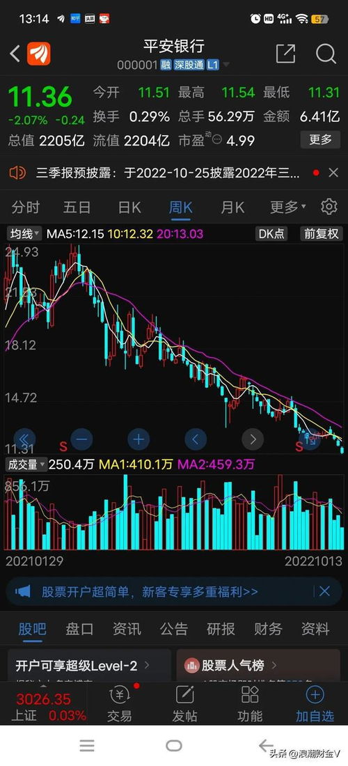 如何理解股票做空