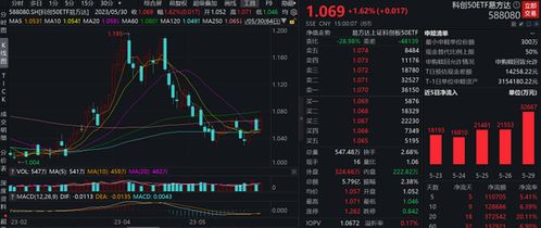 科创板企业如何买入股票