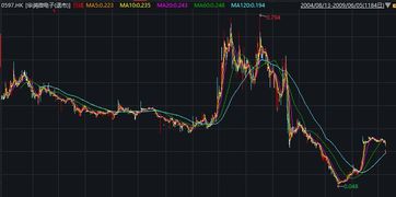 科创板企业如何买入股票