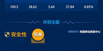 东方证券app怎么开户