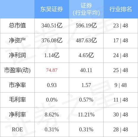 东吴证券怎么卖