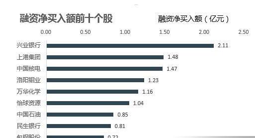 如何查看股票融资利息 如何查看股票融资利息