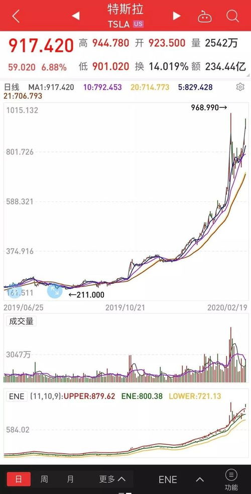 美国股票如何继承