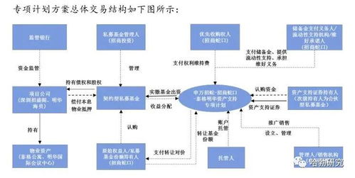 怎么买abs资产证券化的证券