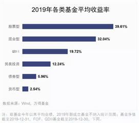 如何查看股票基金