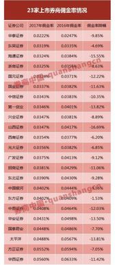 银河证券净收入怎么算 银河证券净收入怎么算