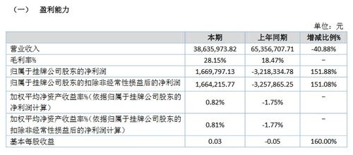 银河证券净收入怎么算 银河证券净收入怎么算