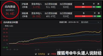 华为如何看股票