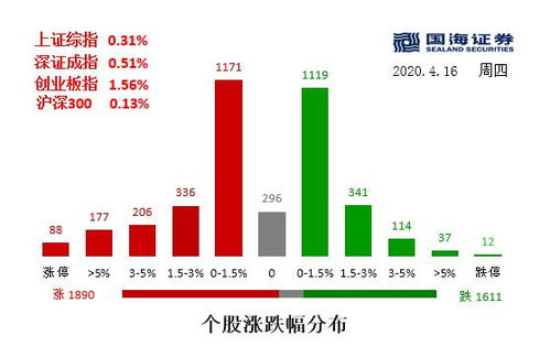 股票如何获得评价