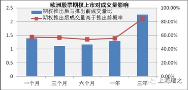 股票期权如何继承