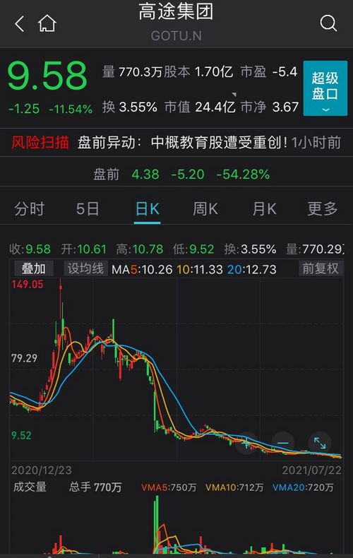 新东方股票现在情况如何