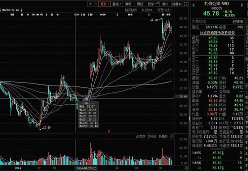 高管增持股票如何选 高管增持股票如何选