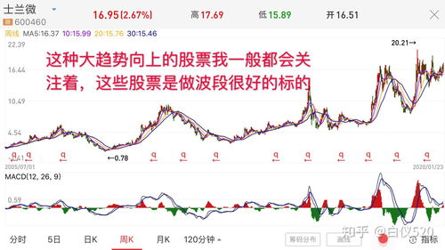 股票如何筛选好