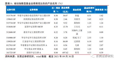 东莞证券成本价怎么样