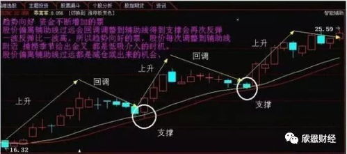 股票筹码如何调整