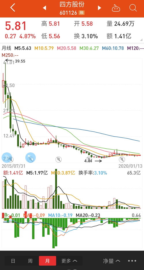 股票分红后如何继续持有