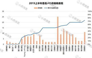 国际证券怎么卖港股