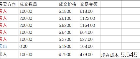怎么算证券费用