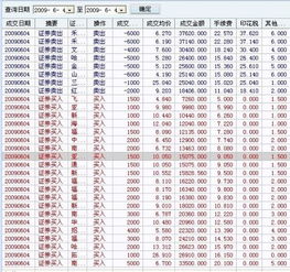 怎么算证券费用